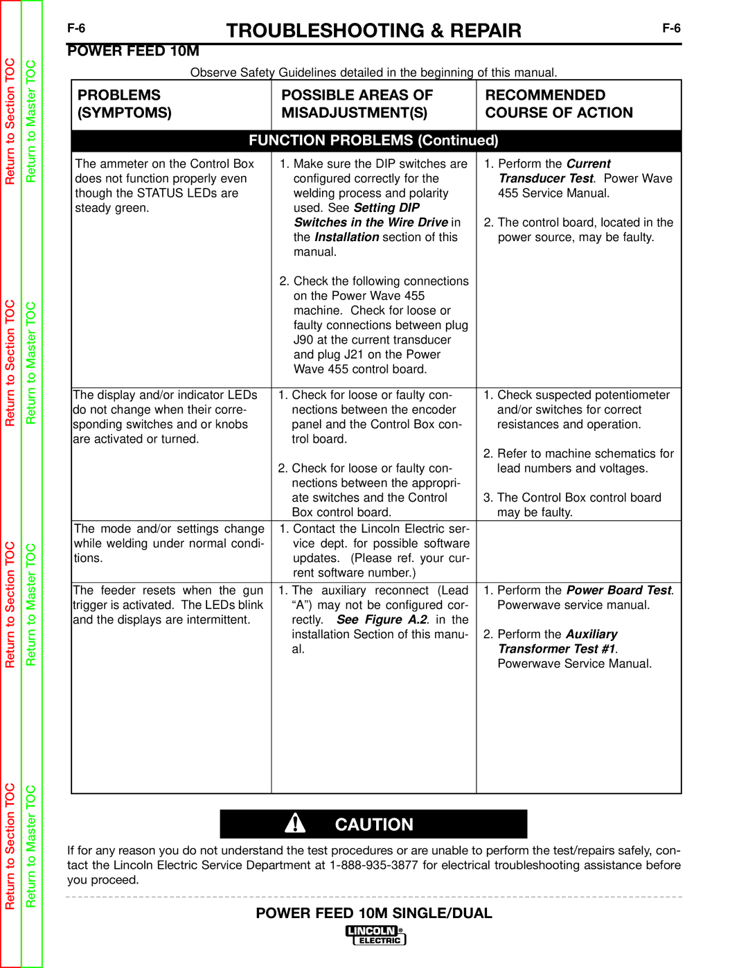 Lincoln Electric SVM172-A service manual Function Problems 