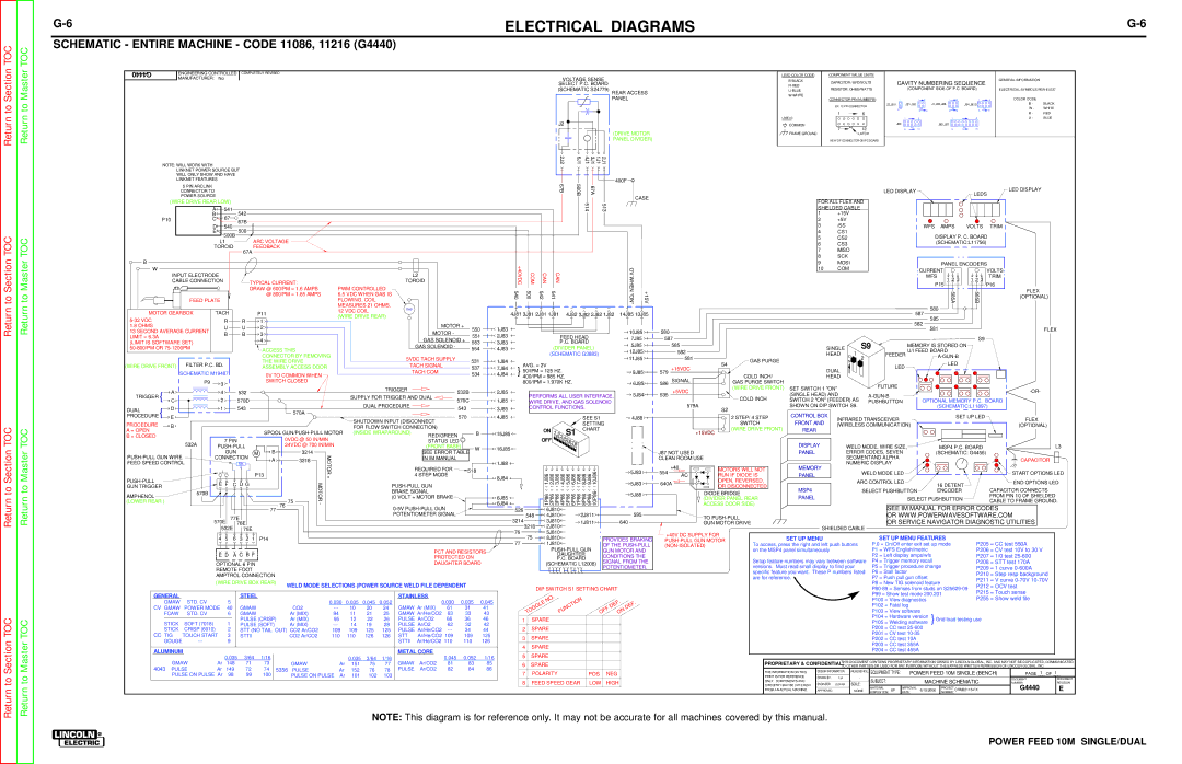 Lincoln Electric SVM172-A service manual Schematic Entire Machine Code 11086, 11216 G4440 