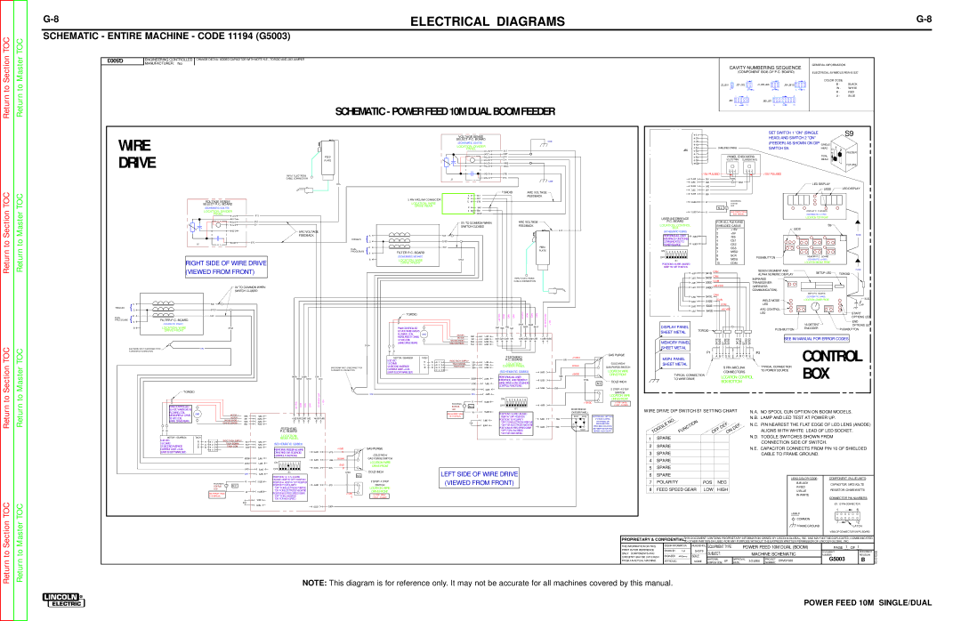 Lincoln Electric SVM172-A service manual Schematic Entire Machine Code 11194 G5003 