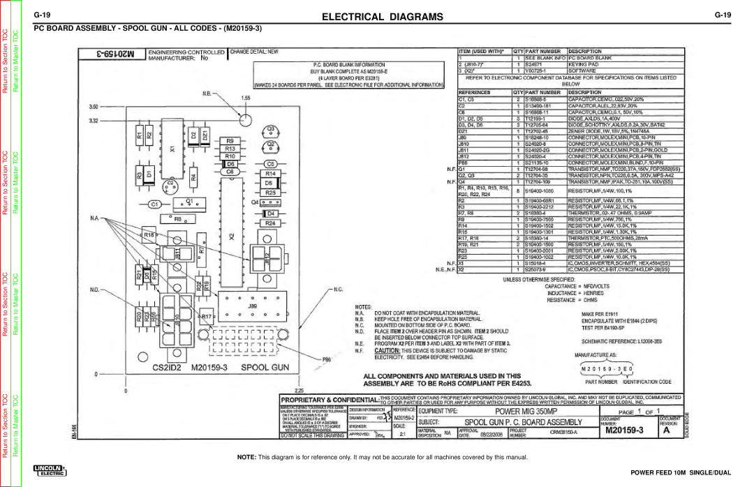 Lincoln Electric SVM172-A service manual PC Board Assembly Spool GUN ALL Codes M20159-3, Power Feed 10M SINGLE/DUAL 