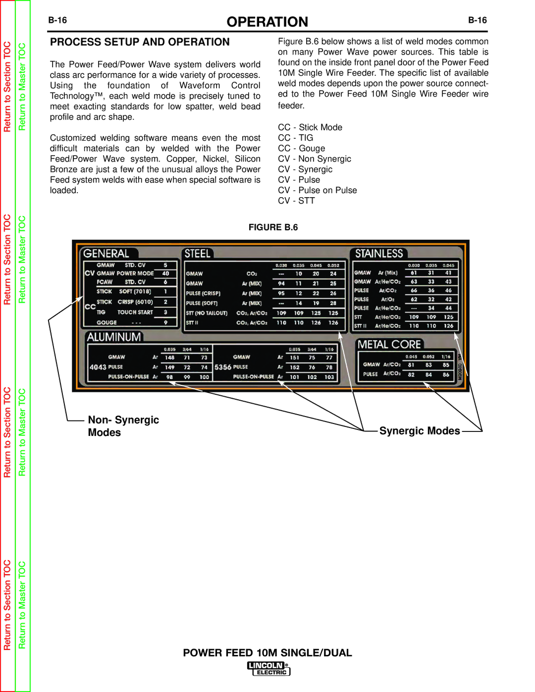 Lincoln Electric SVM172-A service manual Process Setup and Operation, Figure B.6 