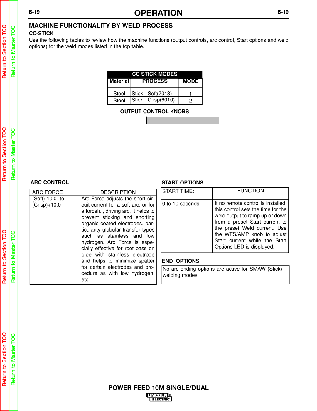 Lincoln Electric SVM172-A service manual Machine Functionality by Weld Process 