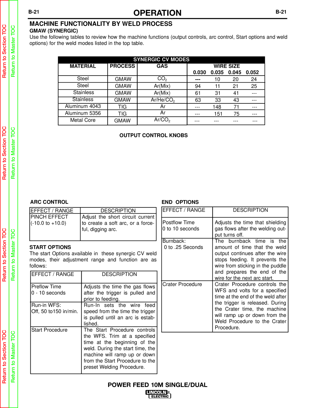 Lincoln Electric SVM172-A service manual Gmaw Synergic, Material Process GAS Wire Size, 030 035 045 052 