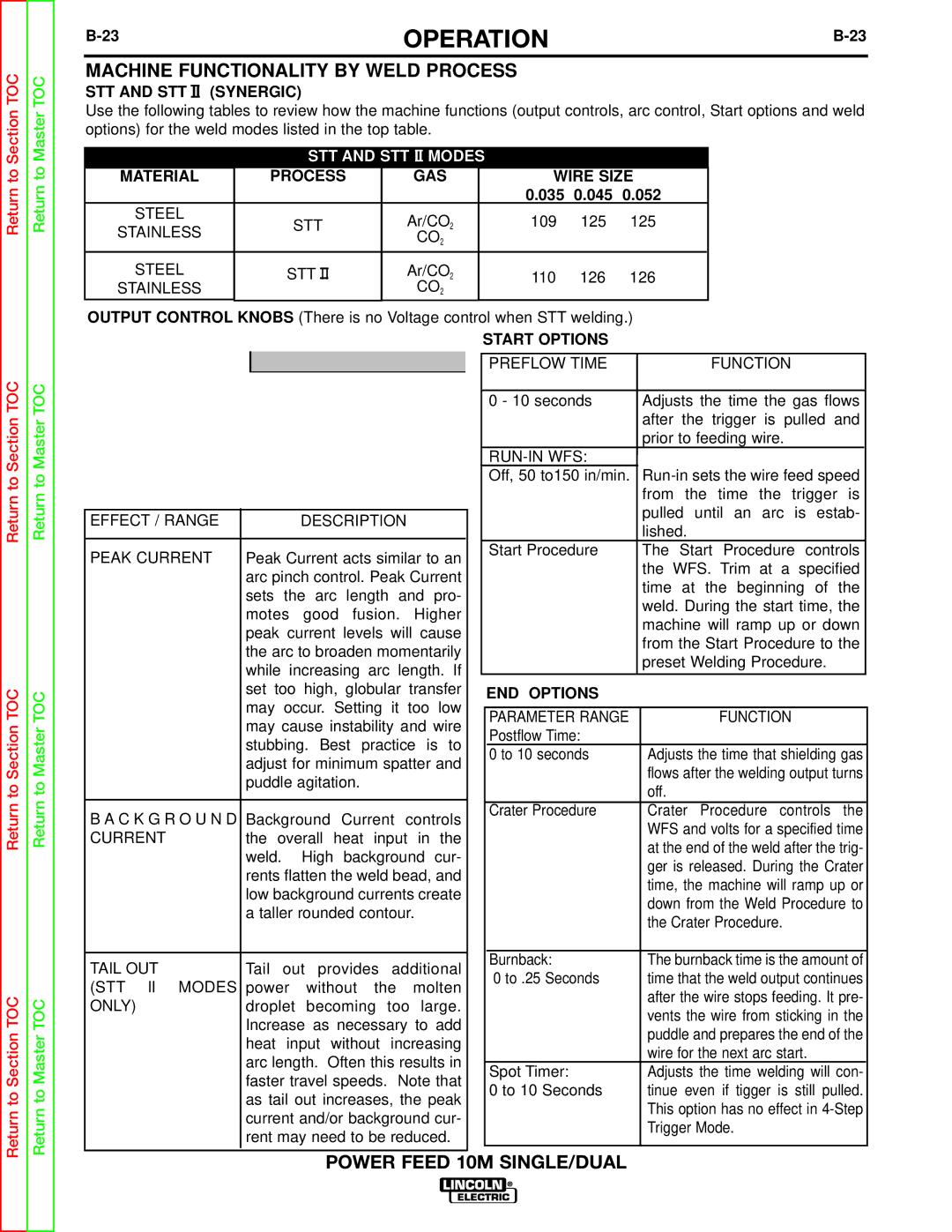 Lincoln Electric SVM172-A service manual 23OPERATIONB-23, STT and STT II Synergic, 035 045 052, Transfer END Options 