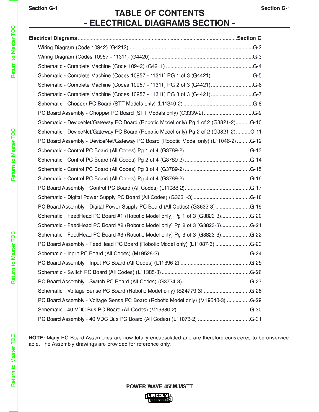 Lincoln Electric SVM173-A service manual Table of Contents Electrical Diagrams Section 