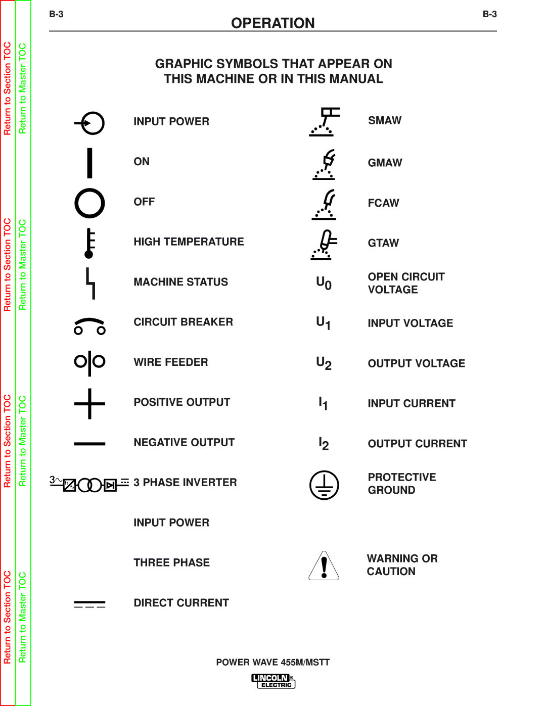 Lincoln Electric SVM173-A service manual Direct Current 