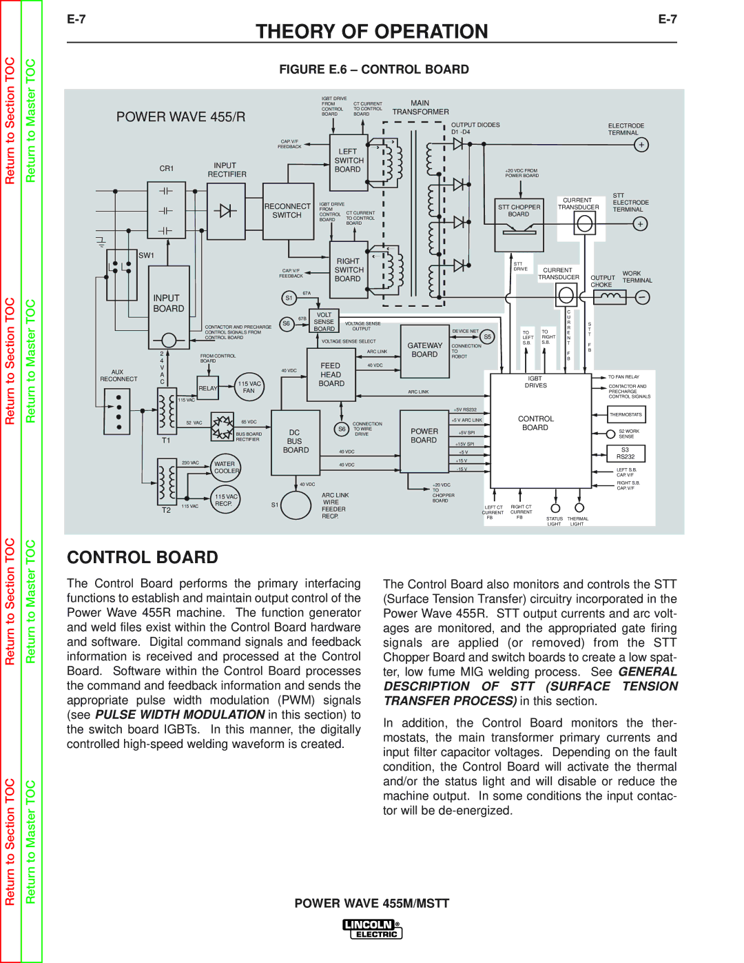 Lincoln Electric SVM173-A service manual Figure E.6 Control Board 