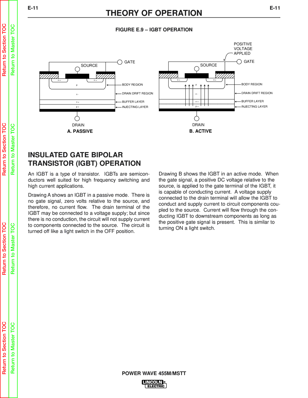 Lincoln Electric SVM173-A service manual Insulated Gate Bipolar Transistor Igbt Operation 