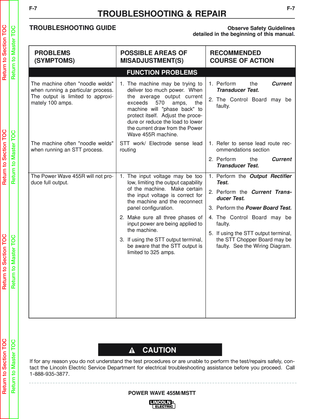 Lincoln Electric SVM173-A service manual Function Problems 