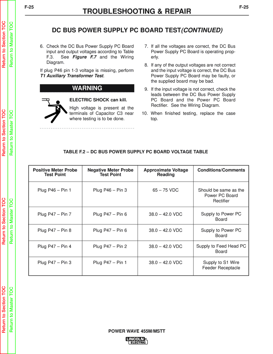 Lincoln Electric SVM173-A service manual Table F.2 DC BUS Power Supply PC Board Voltage Table 