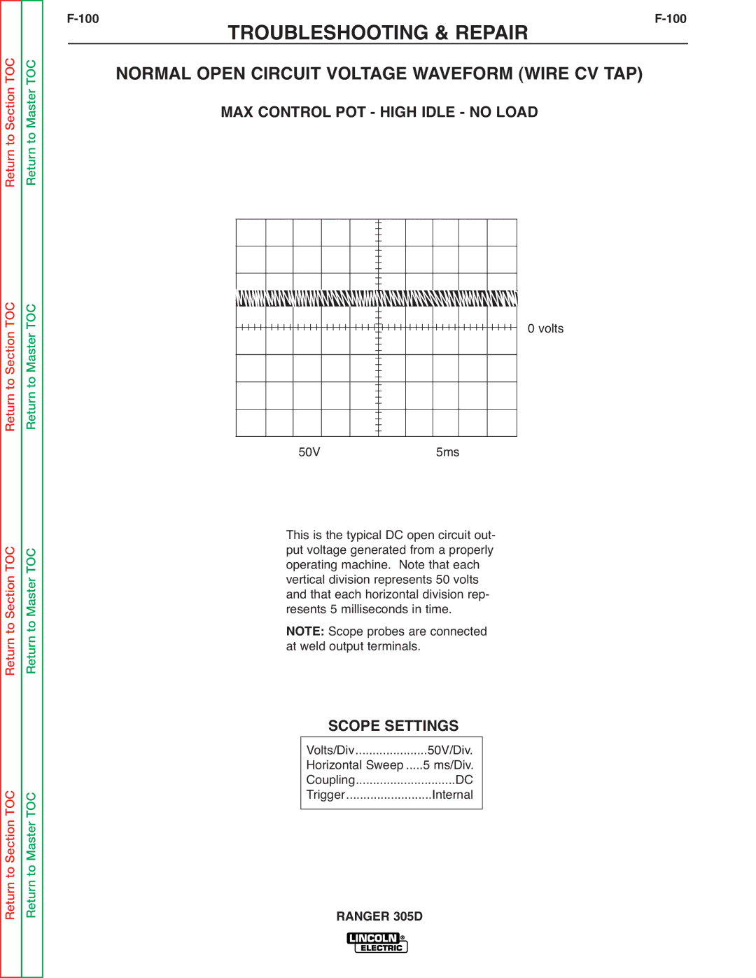 Lincoln Electric SVM175-A service manual 100TROUBLESHOOTING & REPAIRF-100, Normal Open Circuit Voltage Waveform Wire CV TAP 