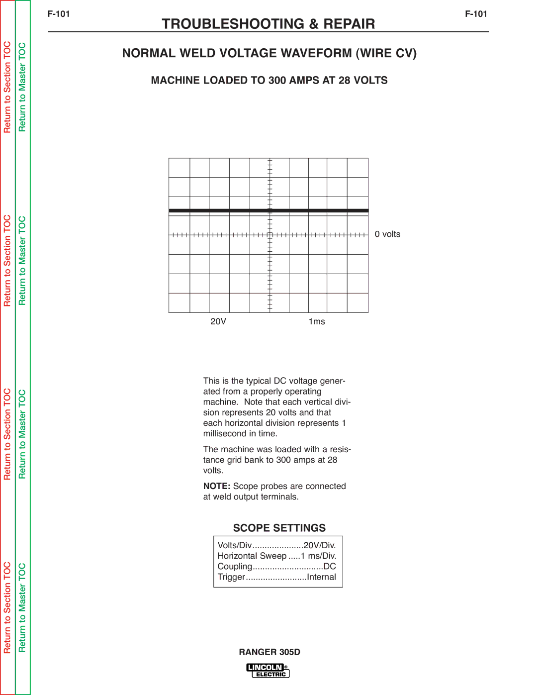 Lincoln Electric SVM175-A service manual 101TROUBLESHOOTING & REPAIRF-101, Normal Weld Voltage Waveform Wire CV 