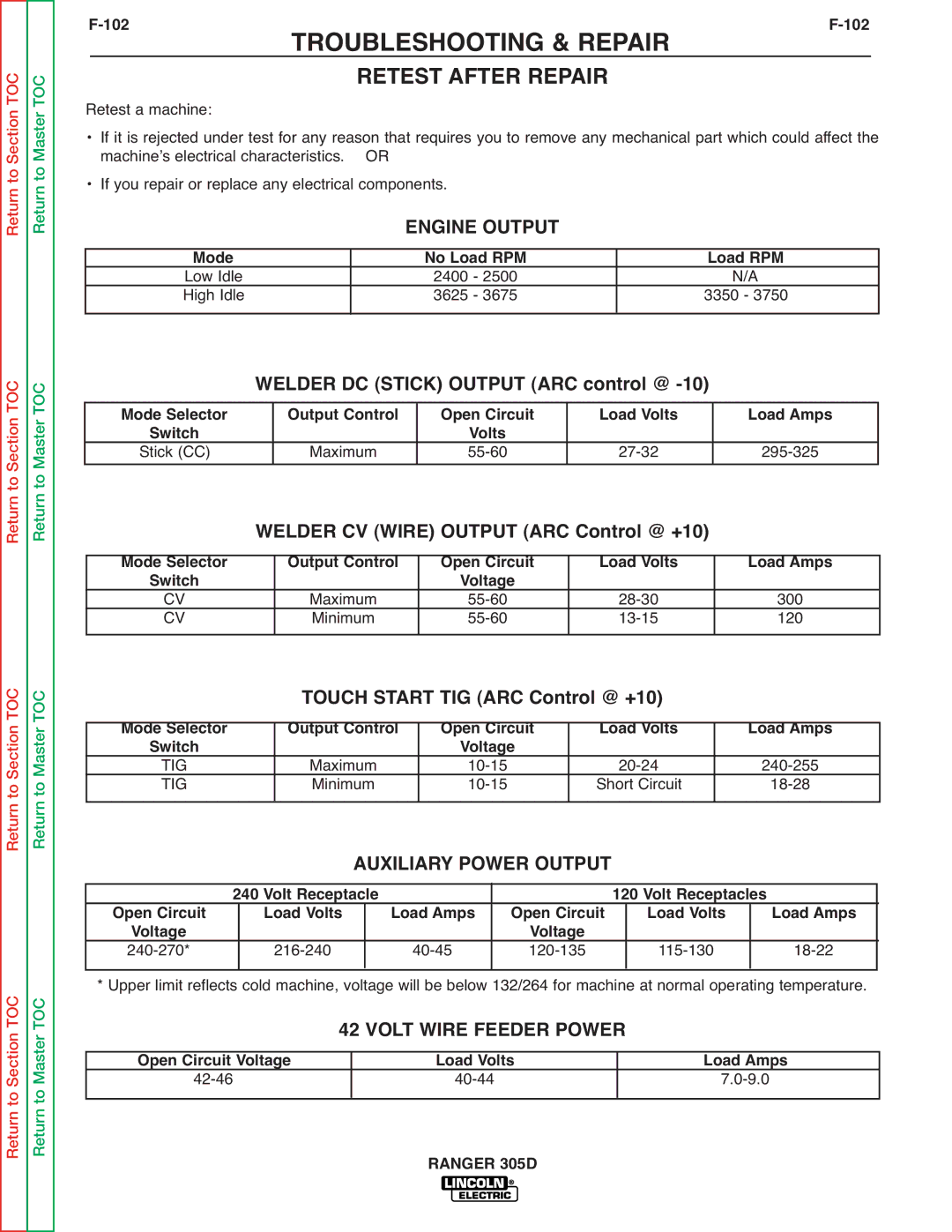 Lincoln Electric SVM175-A service manual Retest After Repair, Auxiliary Power Output 