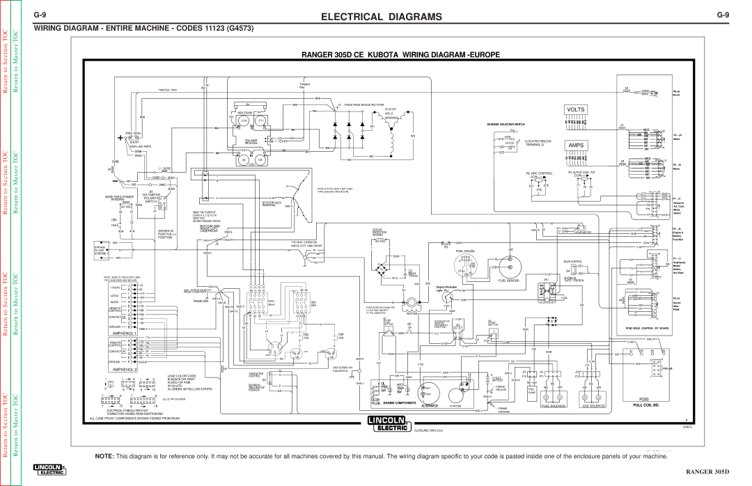 Lincoln Electric SVM175-A Ranger 305D CE Kubota Wiring Diagram -EUROPE, Wiring Diagram Entire Machine Codes 11123 G4573 