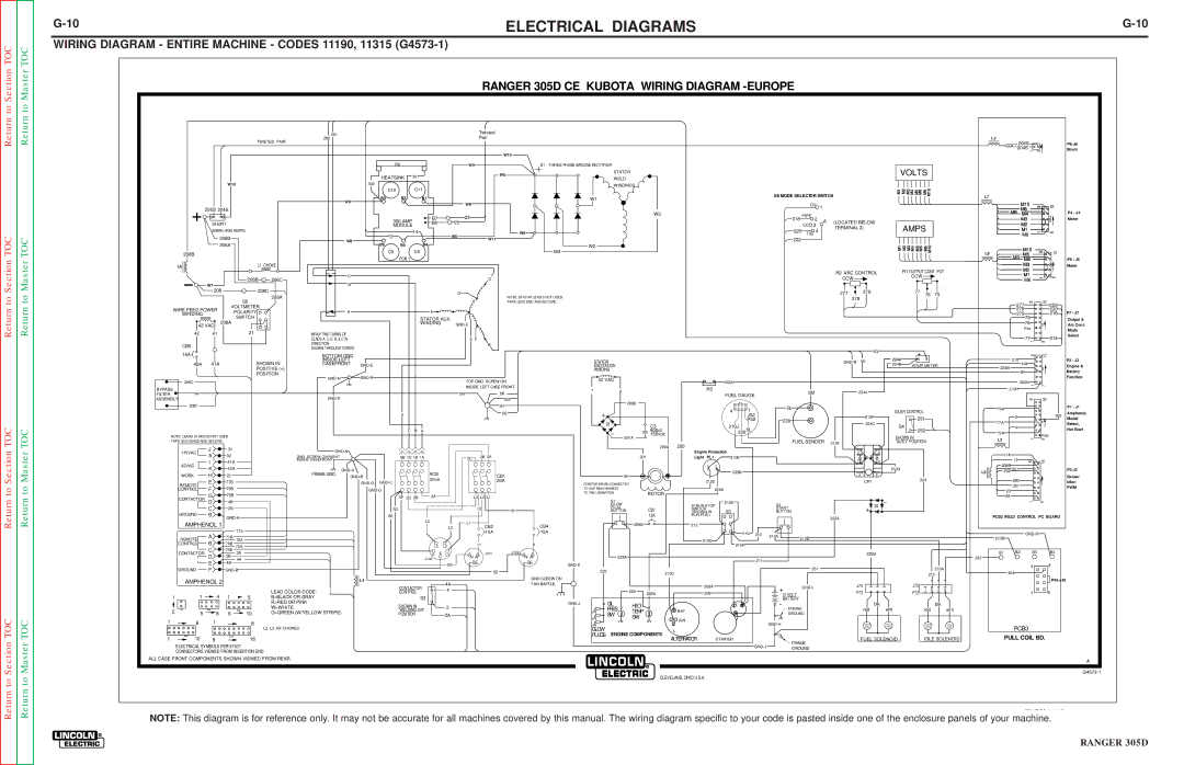 Lincoln Electric SVM175-A service manual Wiring Diagram Entire Machine Codes 11190, 11315 G4573-1 