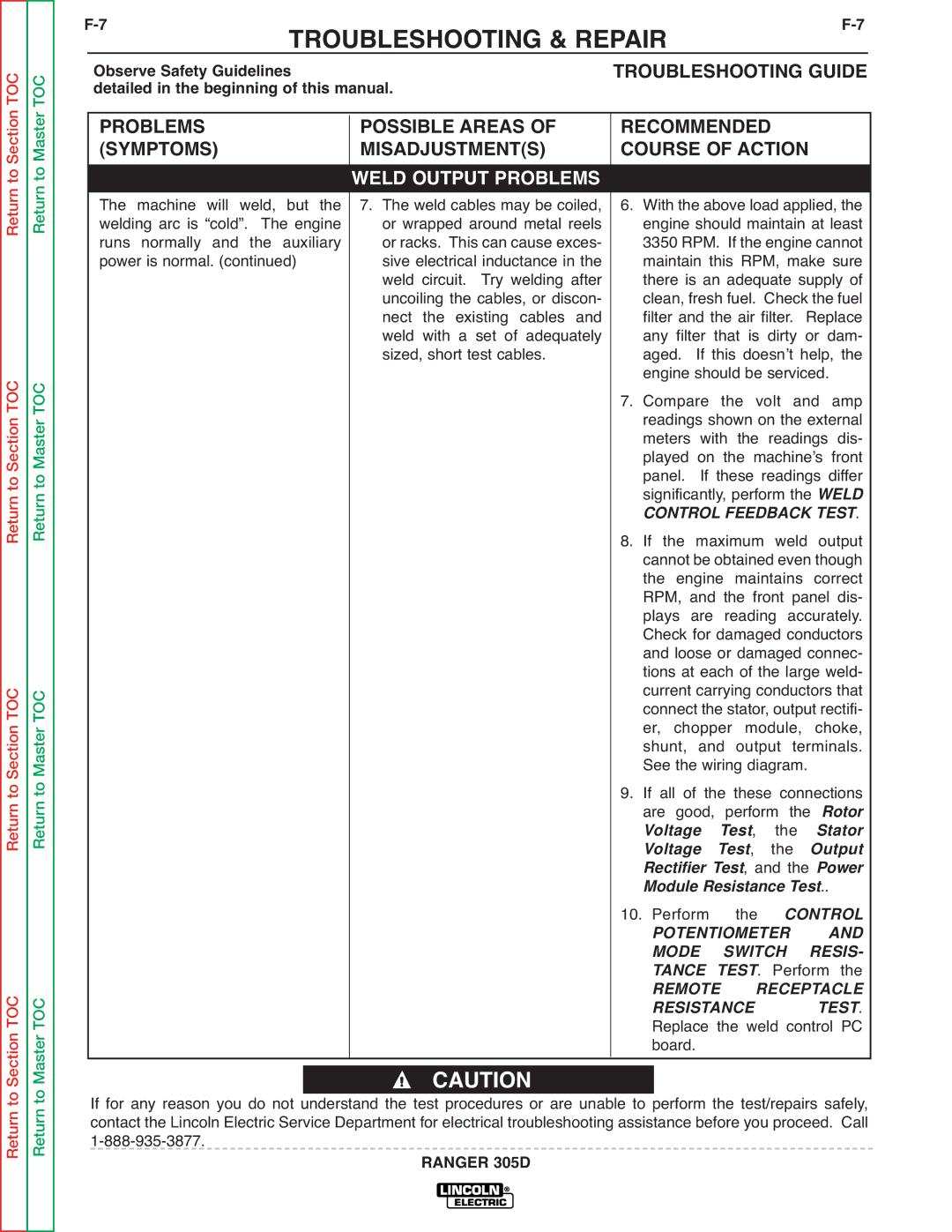 Lincoln Electric SVM175-A service manual Control 