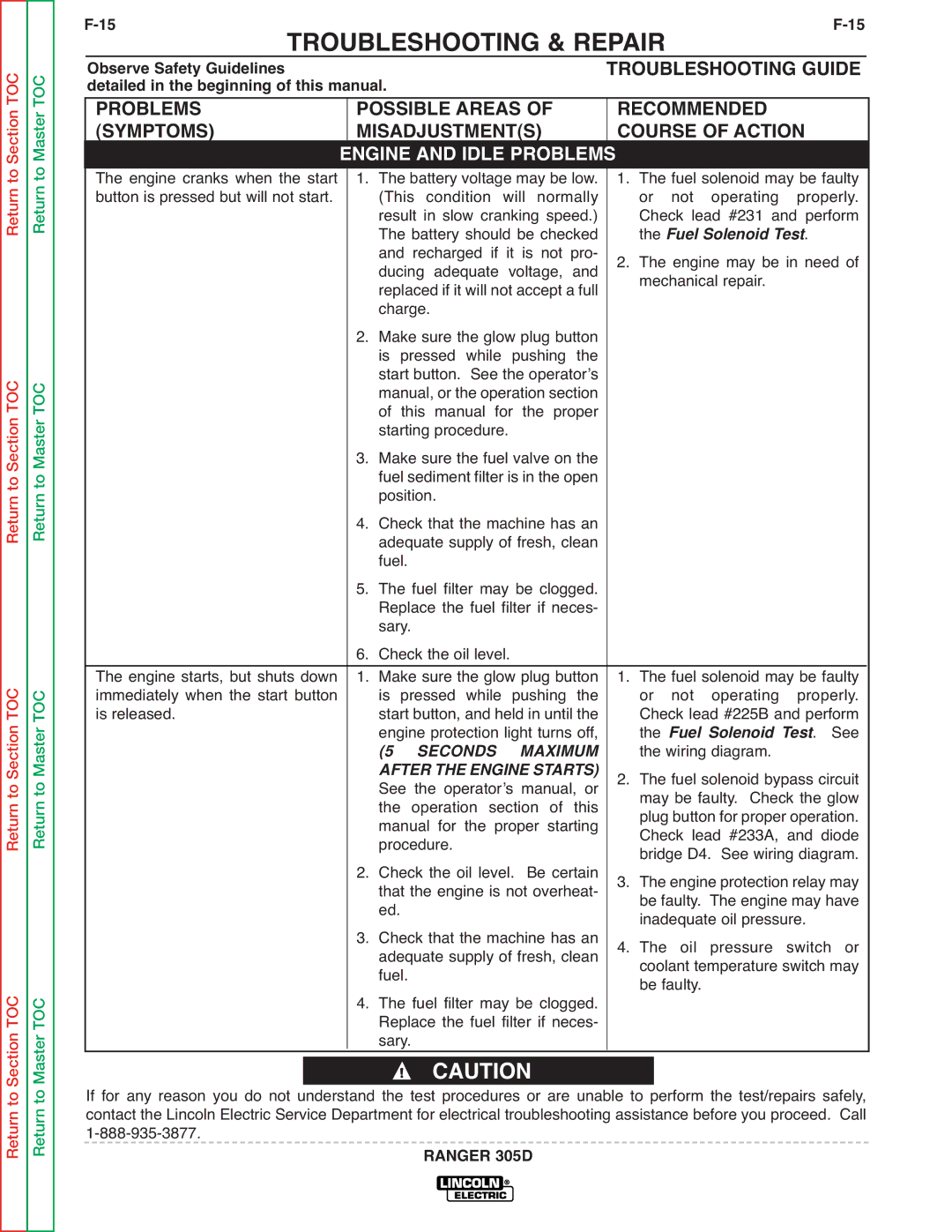 Lincoln Electric SVM175-A service manual Fuel Solenoid Test. See 