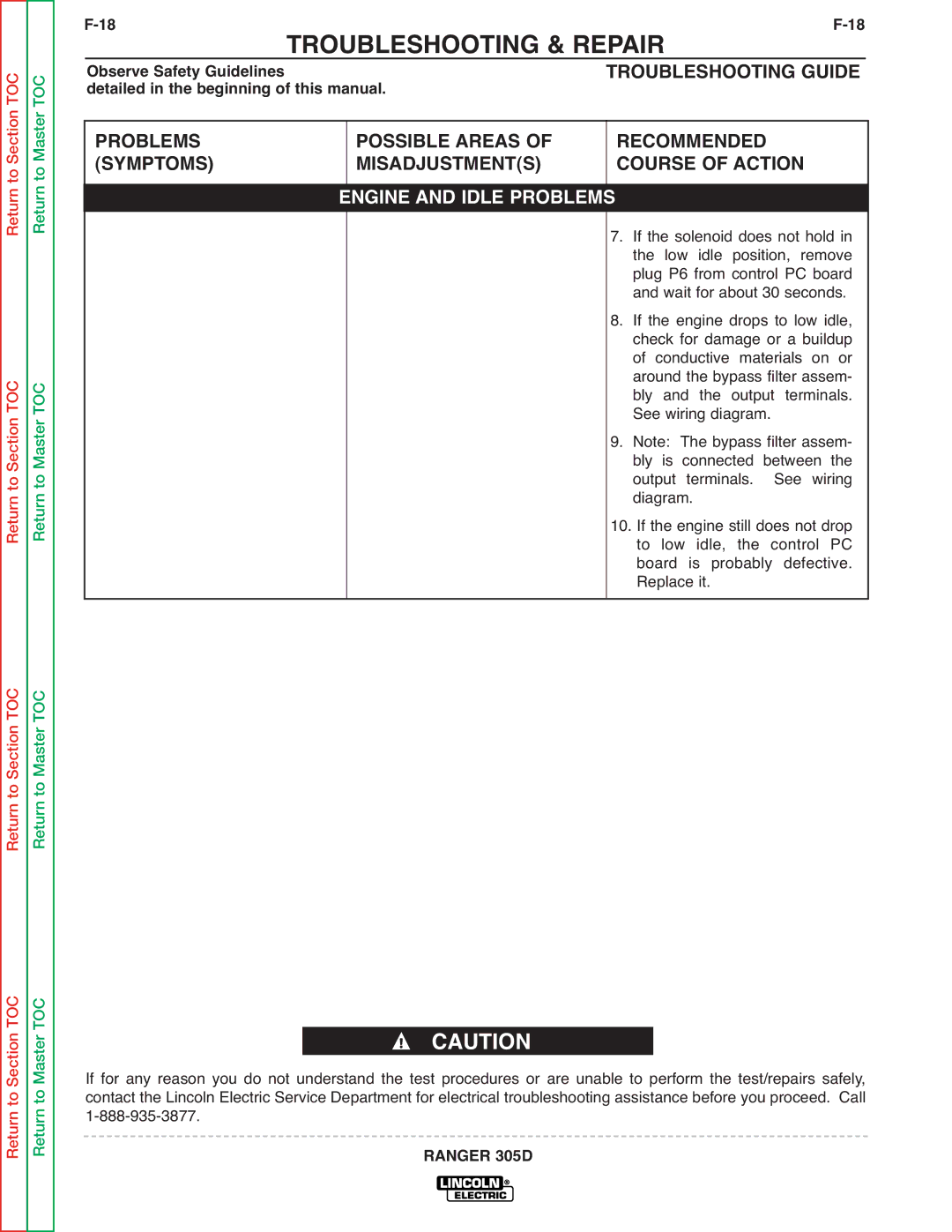 Lincoln Electric SVM175-A service manual If the solenoid does not hold 