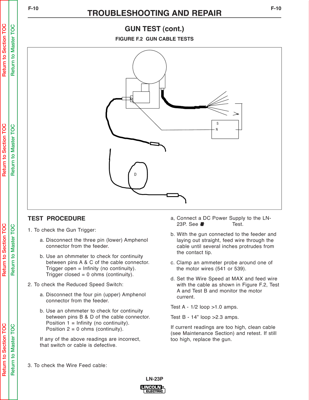 Lincoln Electric SVM176-A service manual 10TROUBLESHOOTING and REPAIRF-10, GUN Test 