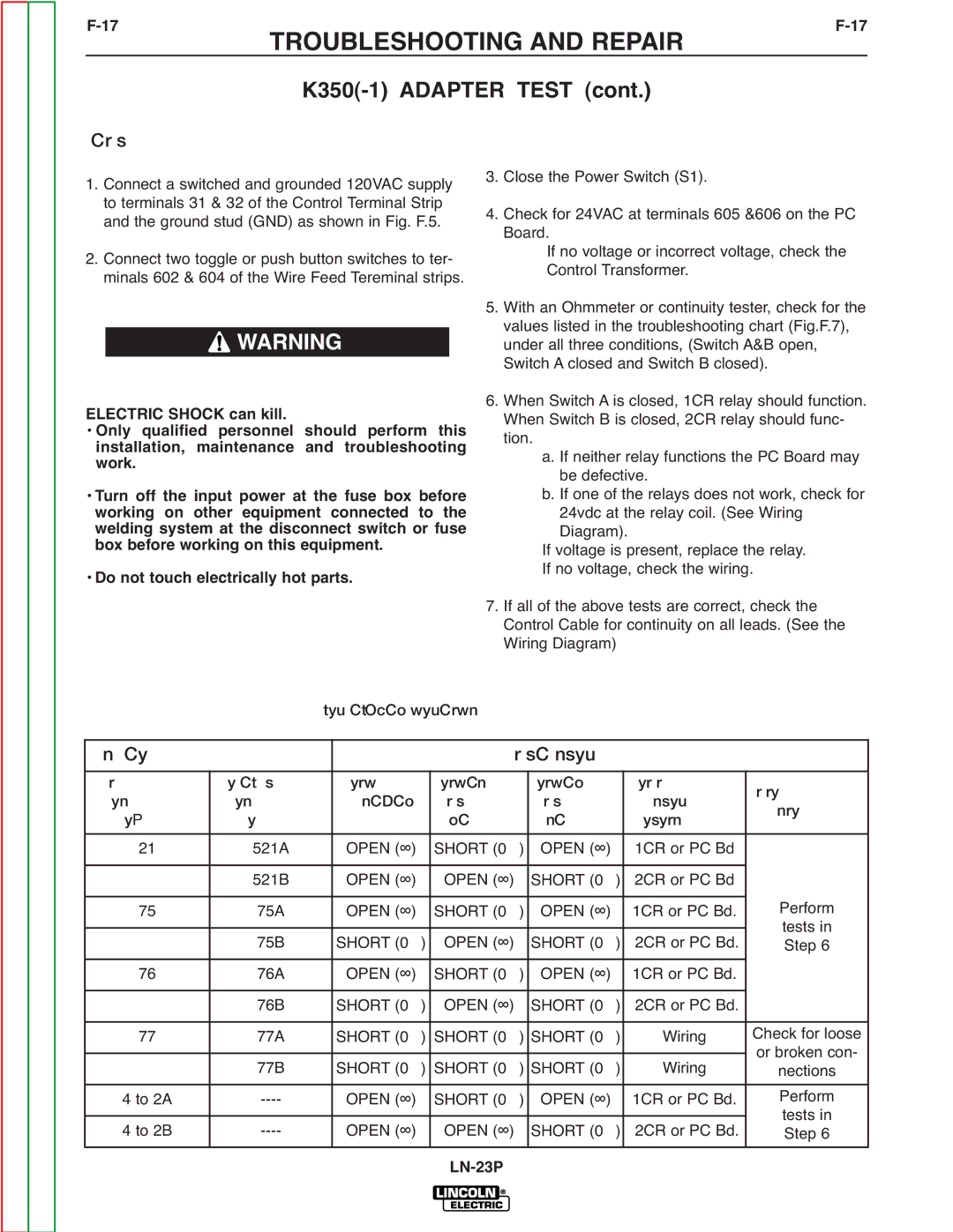 Lincoln Electric SVM176-A service manual Measurement Points Expected Reading 