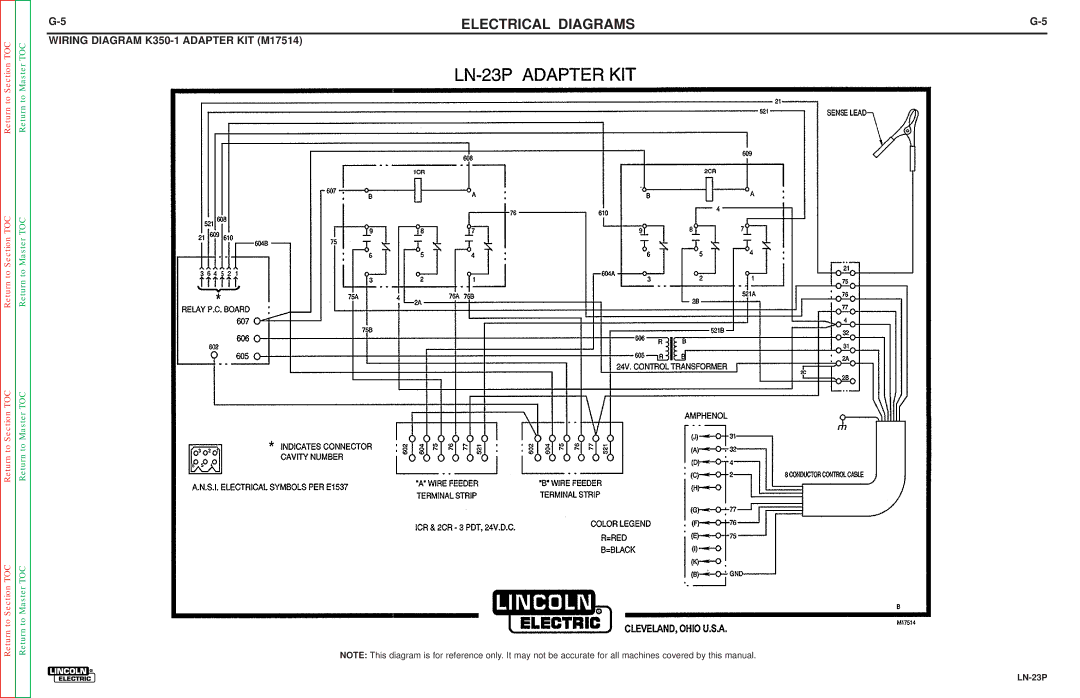 Lincoln Electric SVM176-A service manual Wiring Diagram K350-1 Adapter KIT M17514 