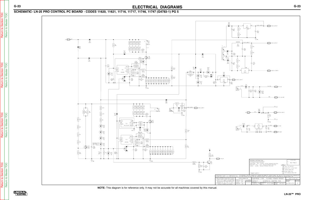 Lincoln Electric SVM179-B service manual Circuitryconfidential 