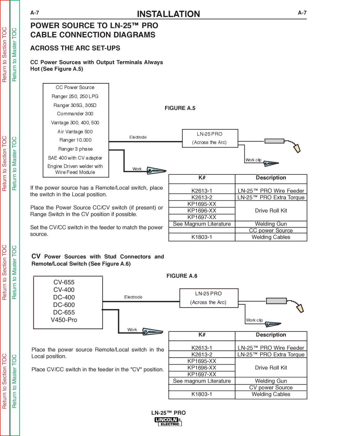 Lincoln Electric SVM179-B Power Source to LN-25 PRO Cable Connection Diagrams, Across the ARC SET-UPS, Description 