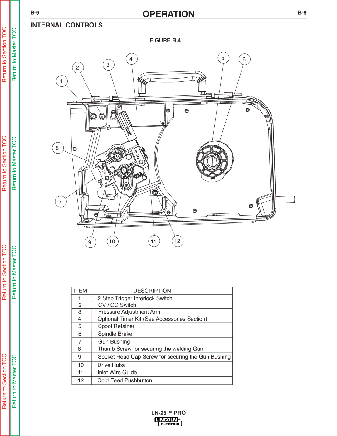 Lincoln Electric SVM179-B service manual Internal Controls, Figure B.4 