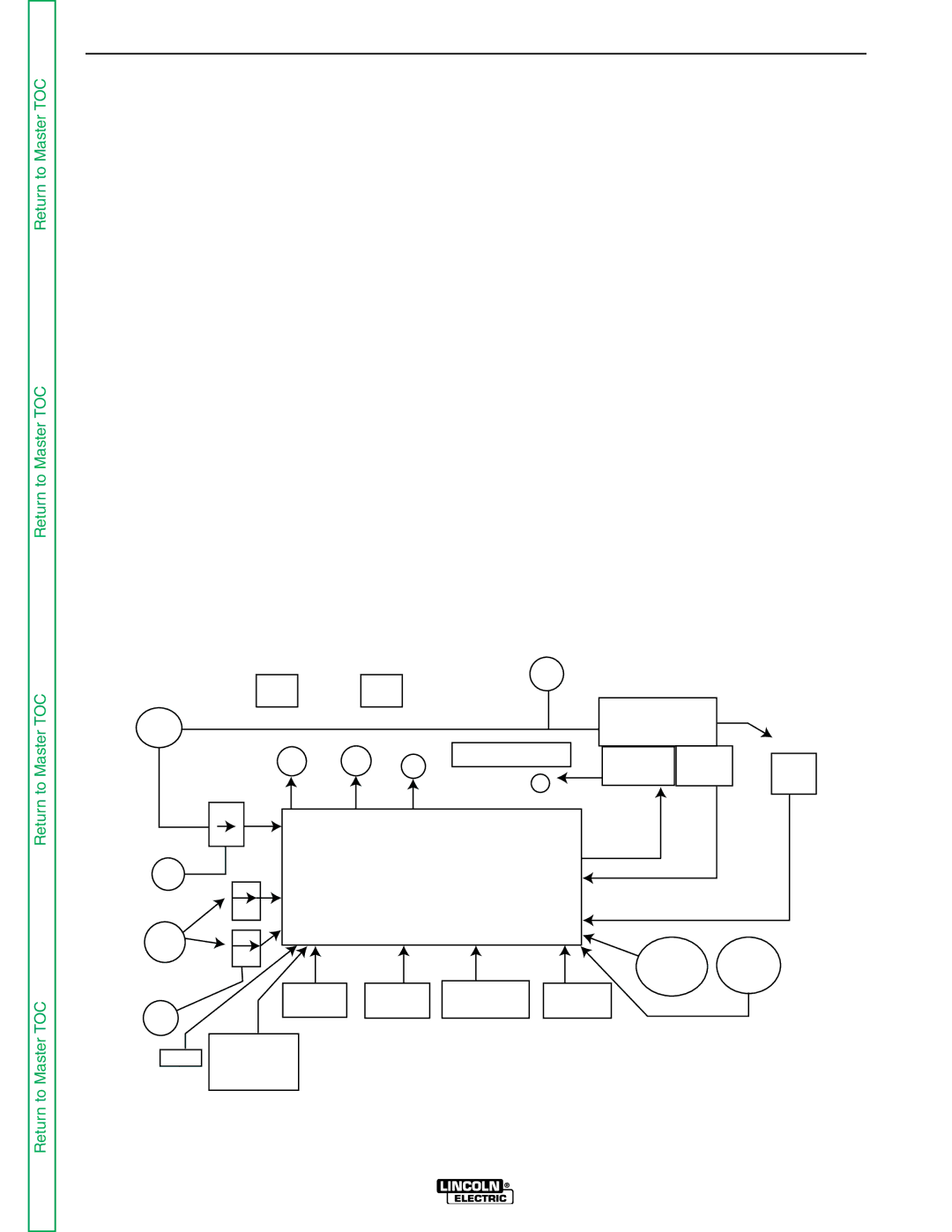 Lincoln Electric SVM179-B service manual Control Board, 1TABLE of CONTENTS-THEORY of Operation Section E-1 