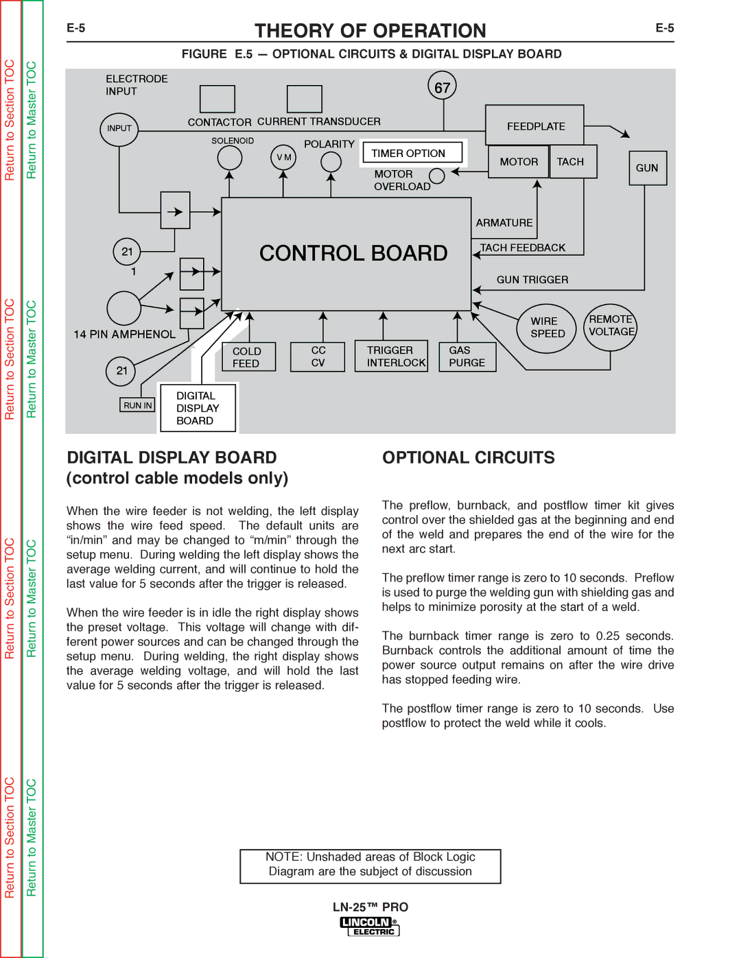 Lincoln Electric SVM179-B service manual Figure E.5 Optional Circuits & Digital Display Board 