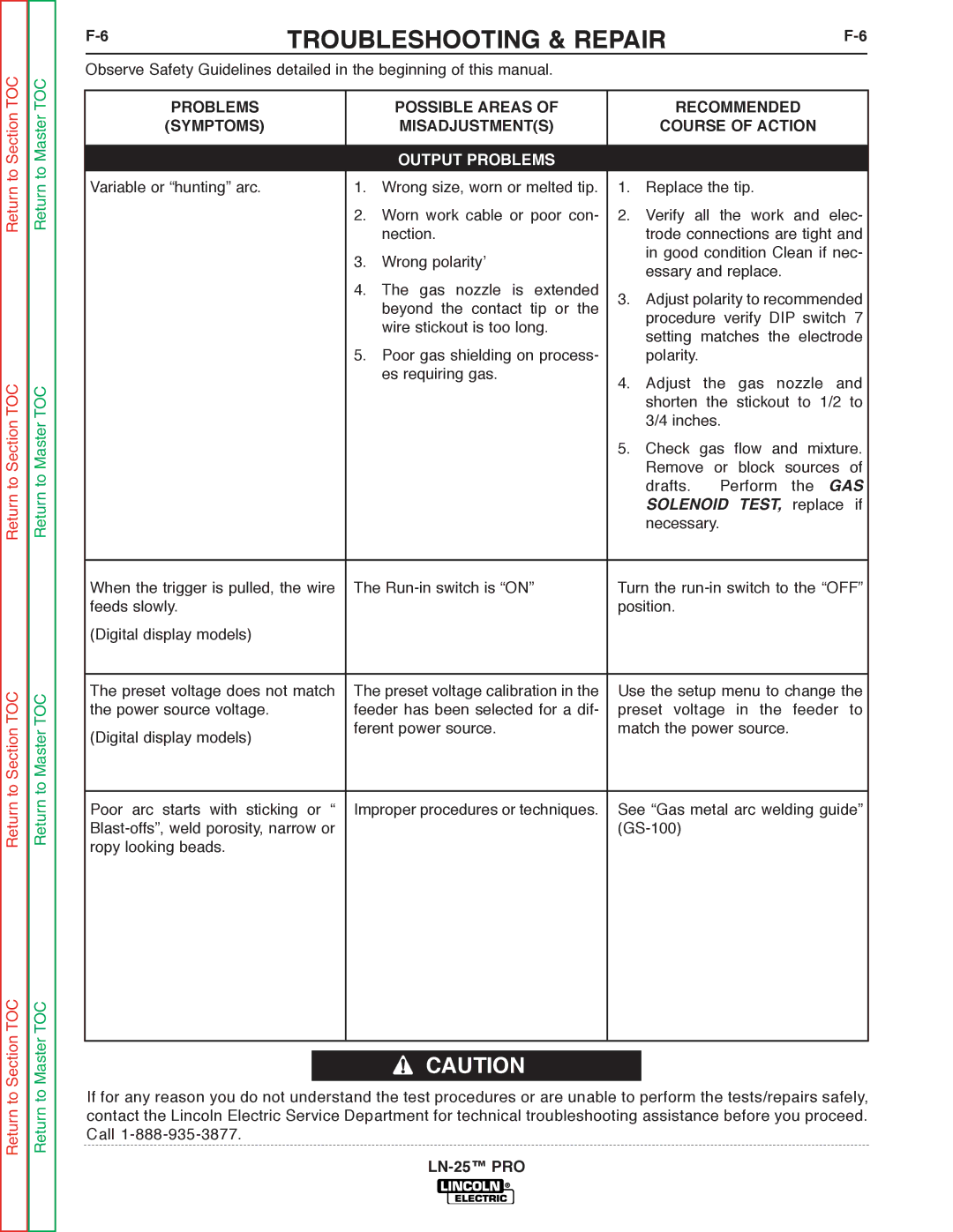 Lincoln Electric SVM179-B service manual Solenoid Test 