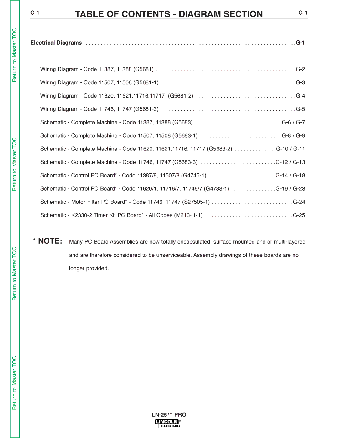 Lincoln Electric SVM179-B service manual Table of Contents Diagram Section 