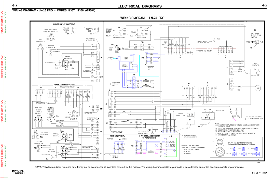 Lincoln Electric SVM179-B service manual Wiring Diagram LN-25 PRO 