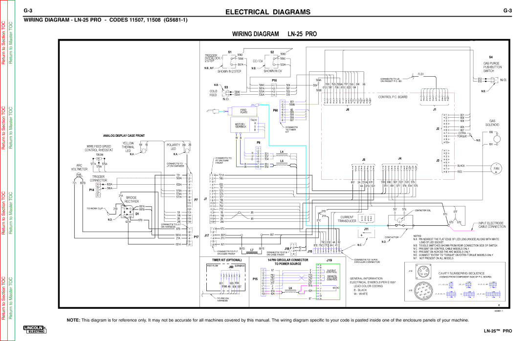 Lincoln Electric SVM179-B service manual WiriNG DiaGram lN-25 prO CODEs 11507, 11508 G5681-1 