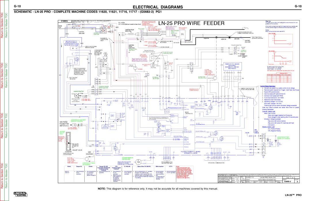 Lincoln Electric SVM179-B service manual Pushbutton 