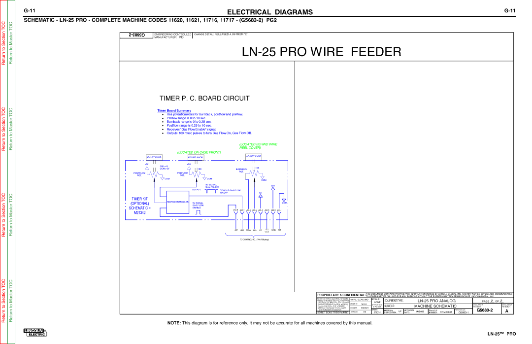 Lincoln Electric SVM179-B service manual G5683-2, LN-25 PRO Analog 