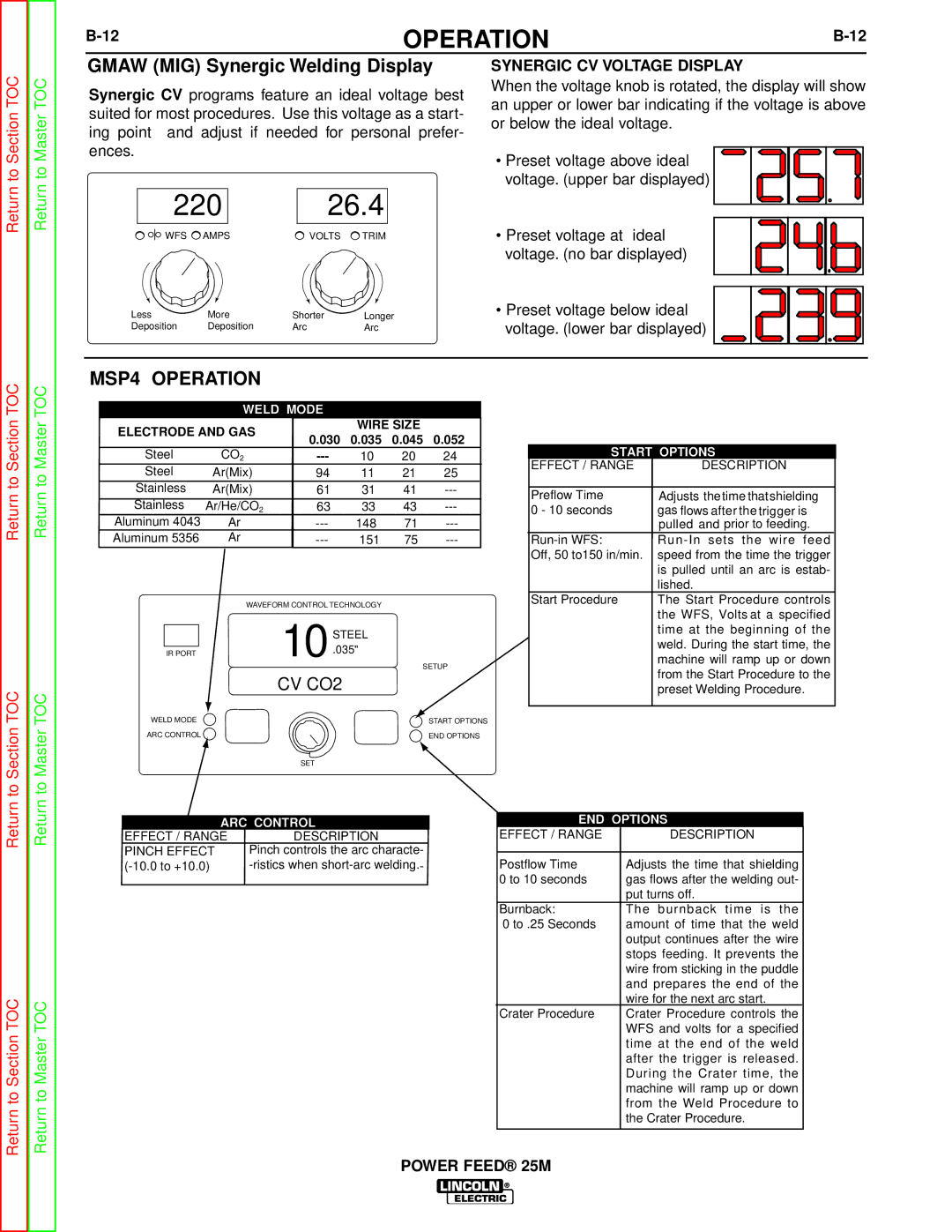 Lincoln Electric SVM185-A service manual 220 26.4 