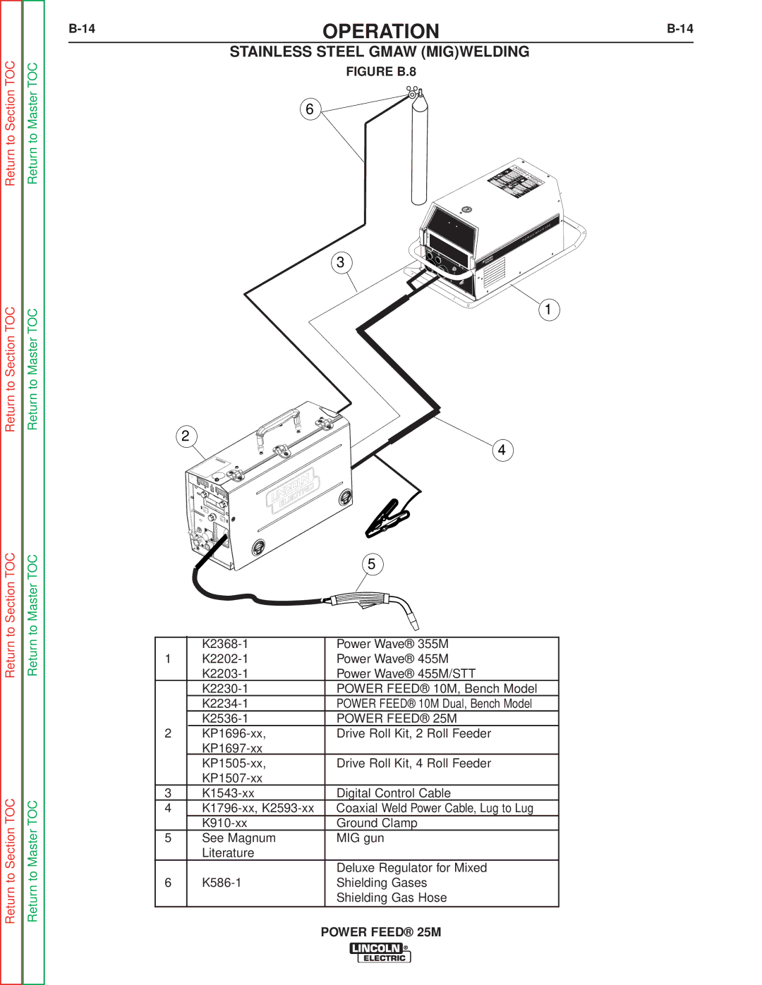 Lincoln Electric SVM185-A service manual Stainless Steel Gmaw Migwelding 