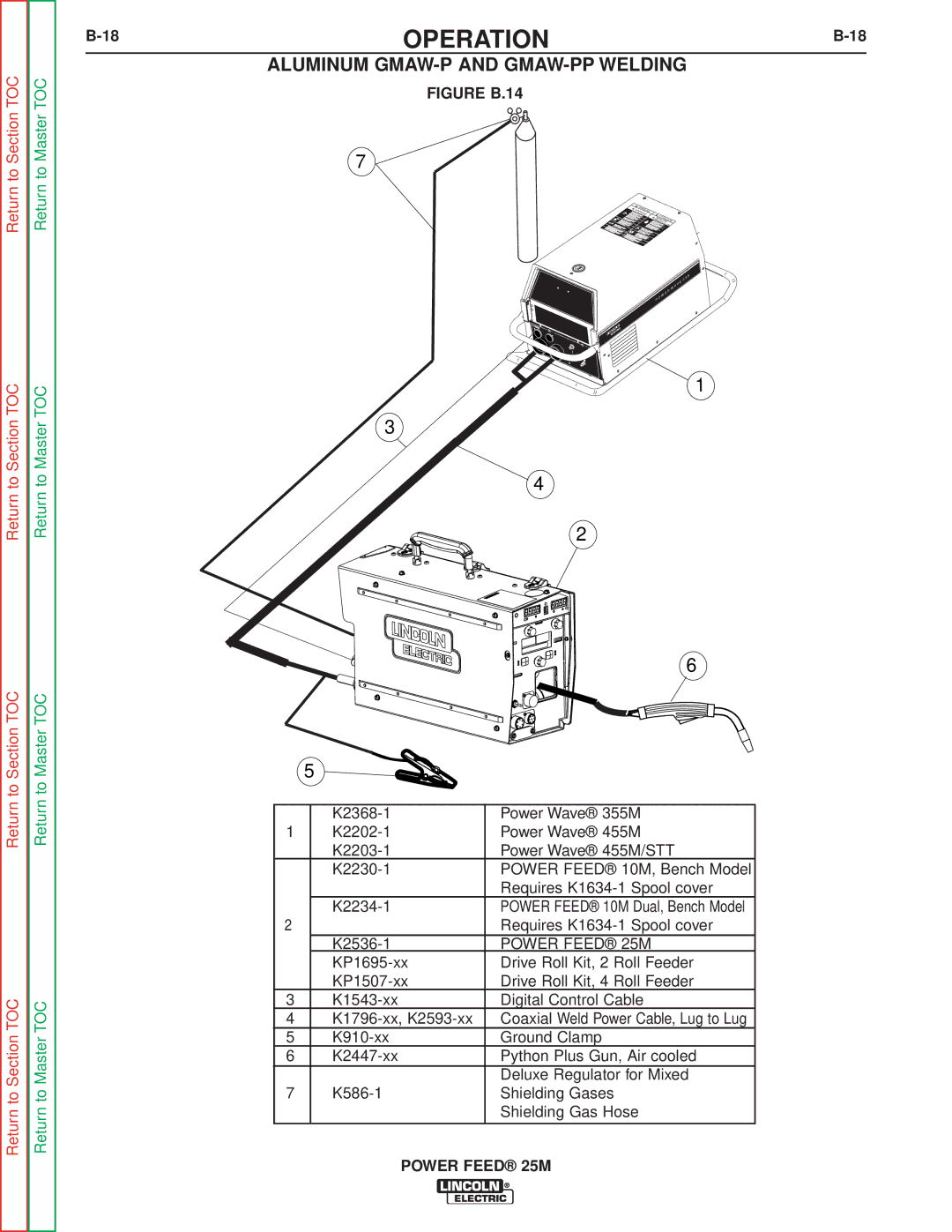 Lincoln Electric SVM185-A service manual Aluminum GMAW-P and GMAW-PP Welding, Figure B.14 