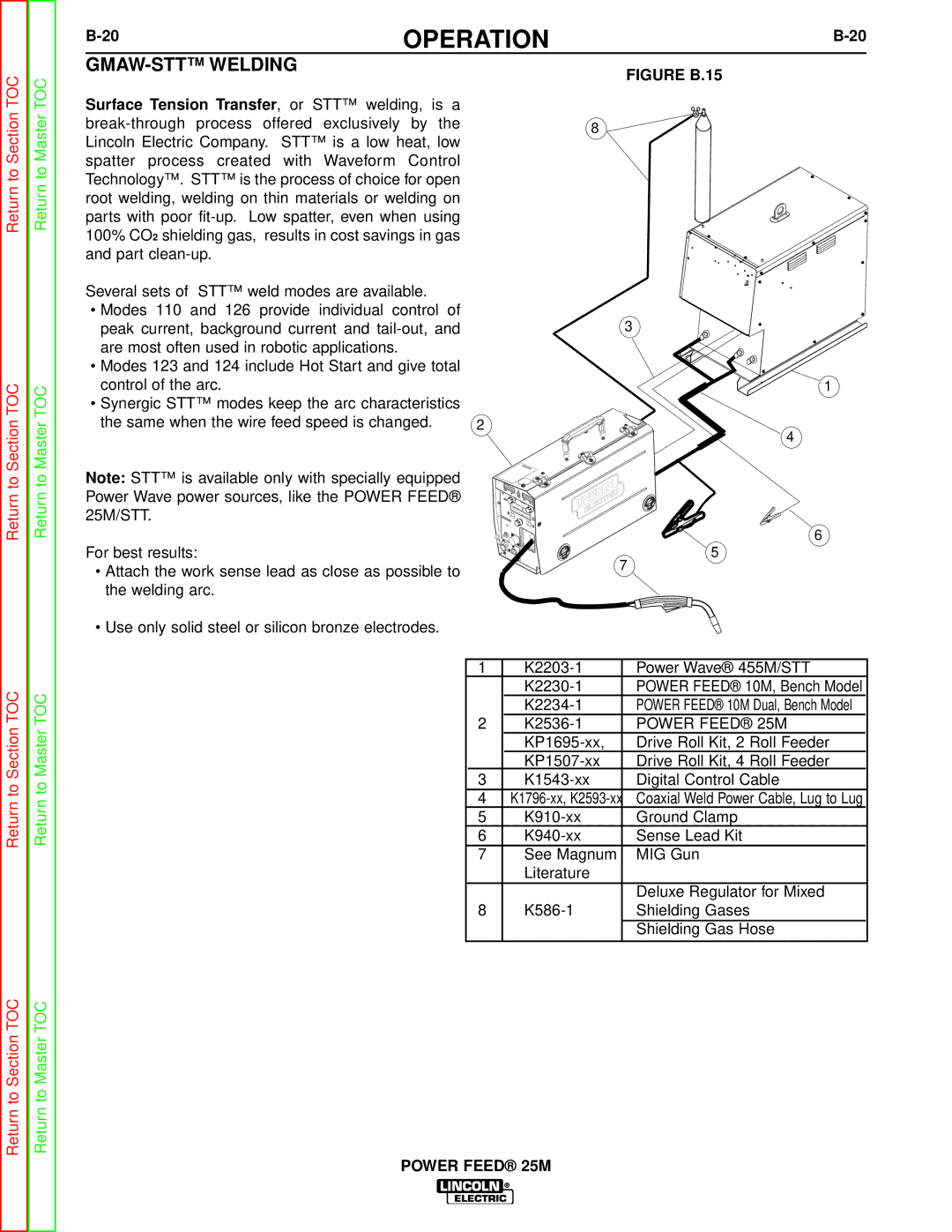 Lincoln Electric SVM185-A service manual GMAW-STT Welding, Figure B.15 