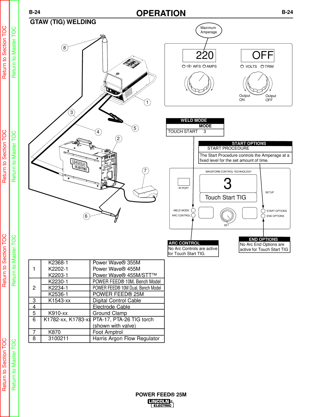 Lincoln Electric SVM185-A service manual Off 