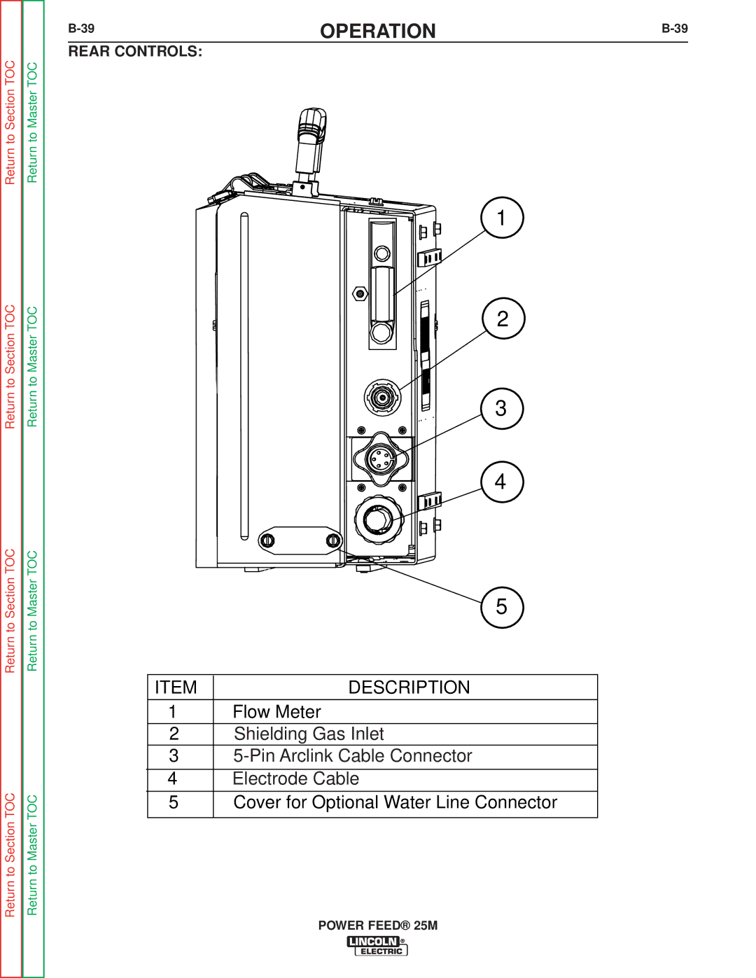 Lincoln Electric SVM185-A service manual Description, Rear Controls 