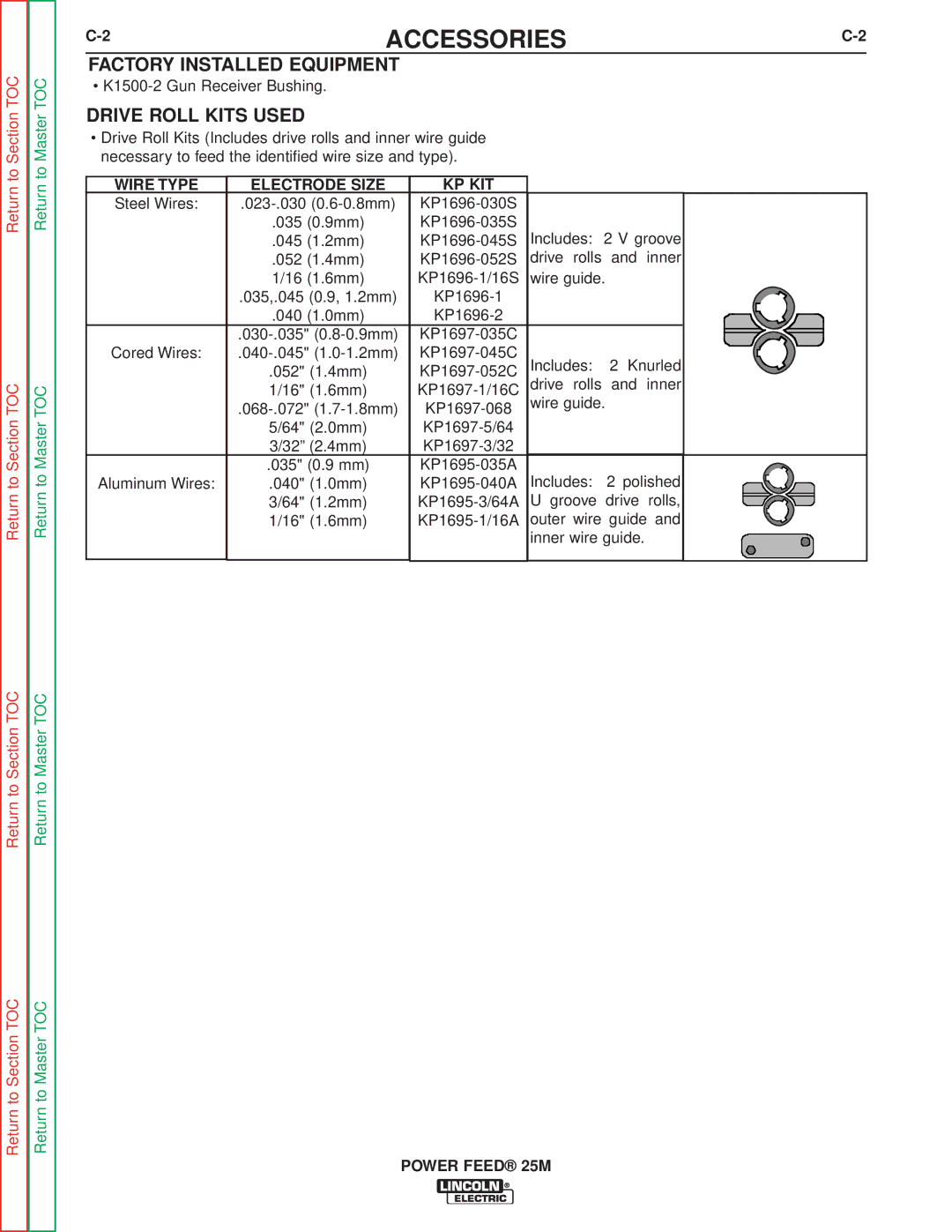 Lincoln Electric SVM185-A Accessories, Factory Installed Equipment, Drive Roll Kits Used, Wire Type Electrode Size KP KIT 