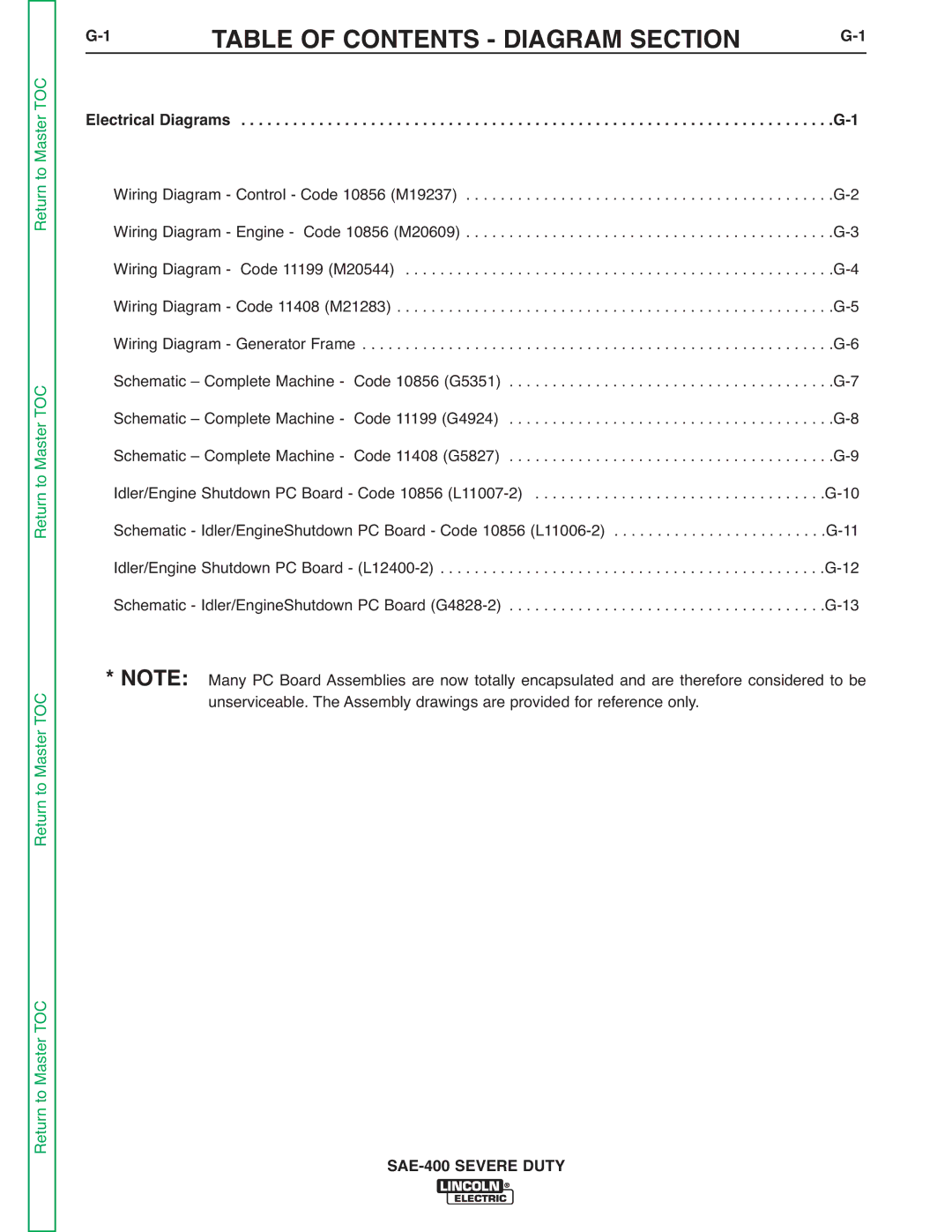 Lincoln Electric SVM187-A service manual Table of Contents Diagram Section 