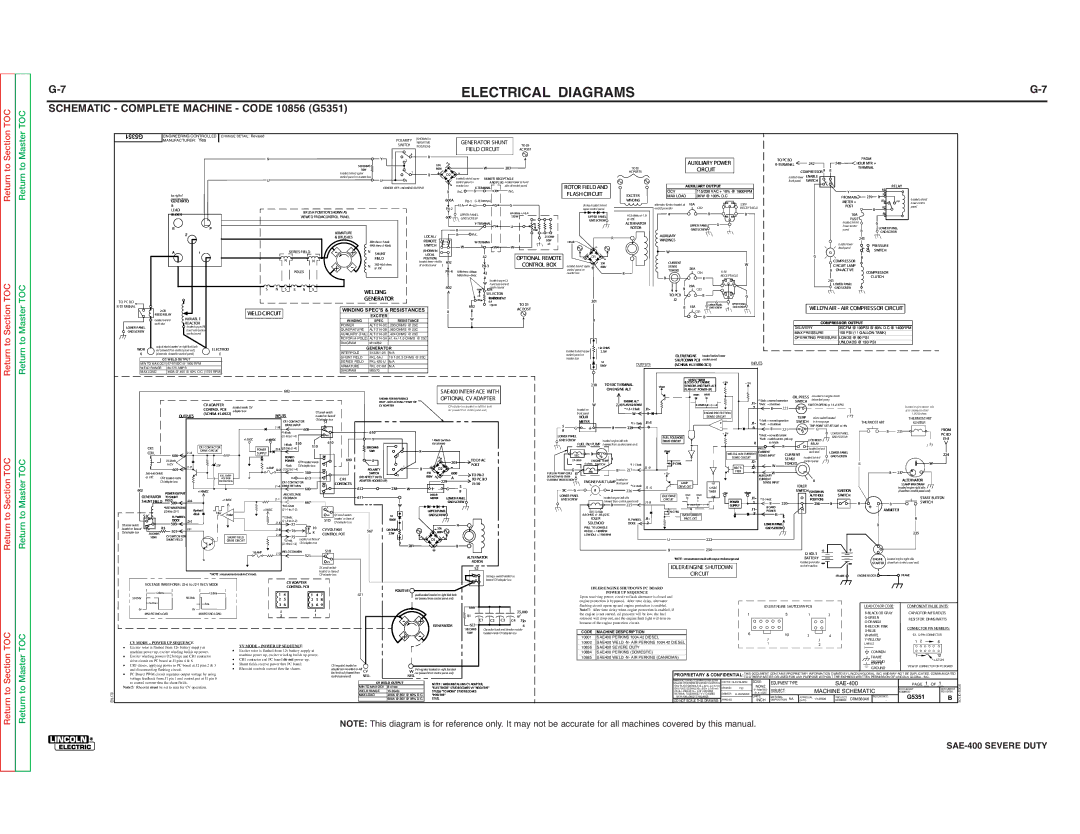 Lincoln Electric SVM187-A service manual Electrical Diagrams 