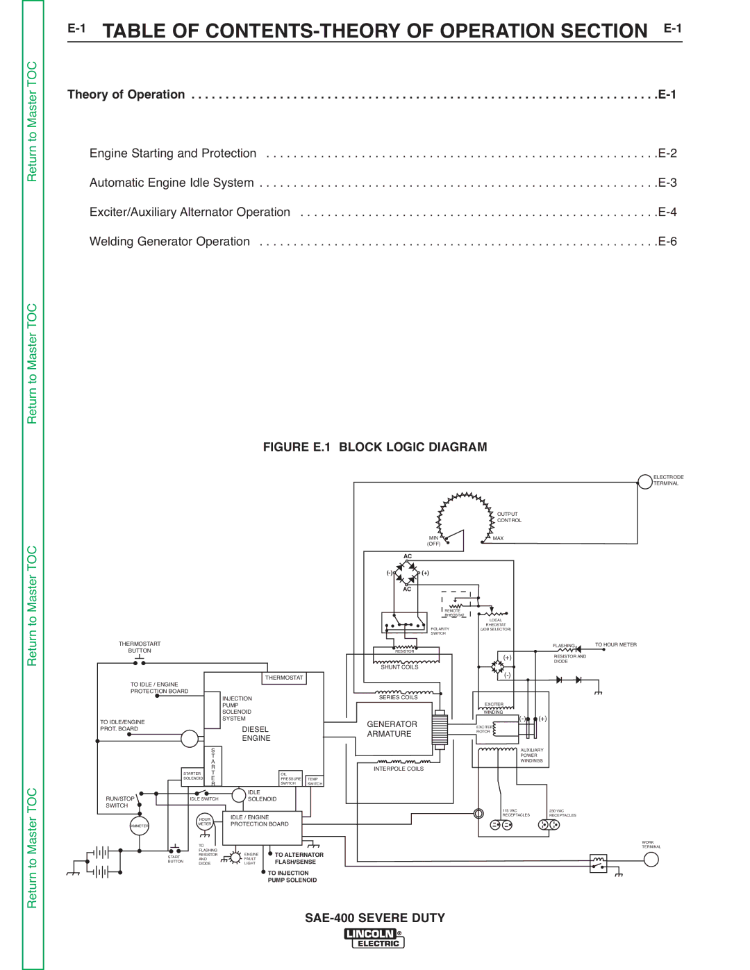 Lincoln Electric SVM187-A service manual 1TABLE of CONTENTS-THEORY of Operation Section E-1 