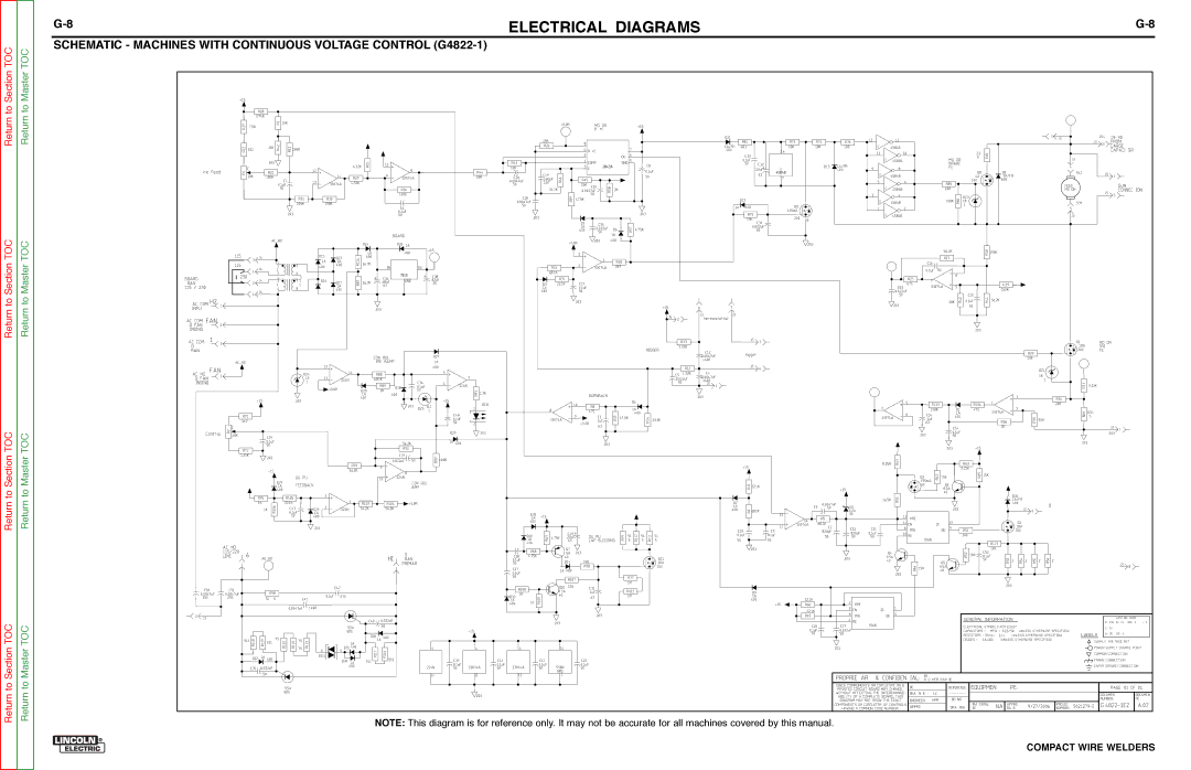 Lincoln Electric SVM189-B service manual R1Feed 