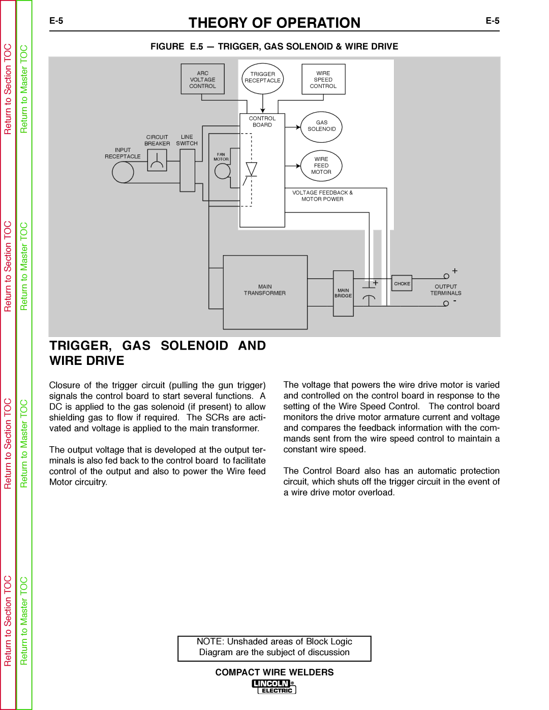 Lincoln Electric SVM189-B TRIGGER, GAS Solenoid and Wire Drive, Figure E.5 TRIGGER, GAS Solenoid & Wire Drive 