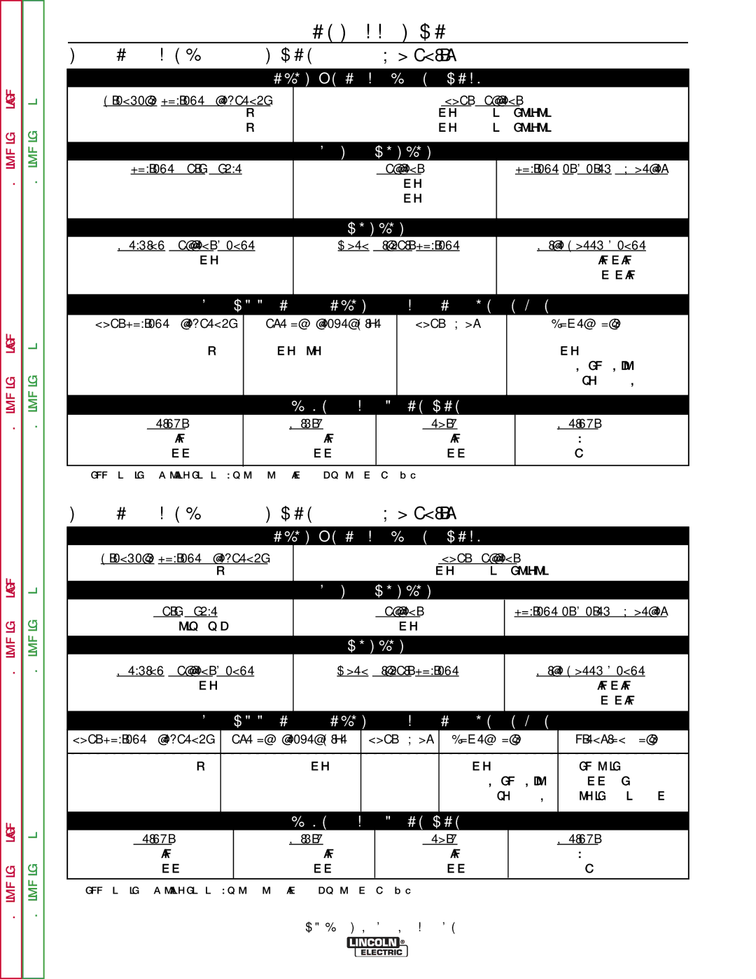 Lincoln Electric SVM189-B service manual Installation, Technical Specifications 