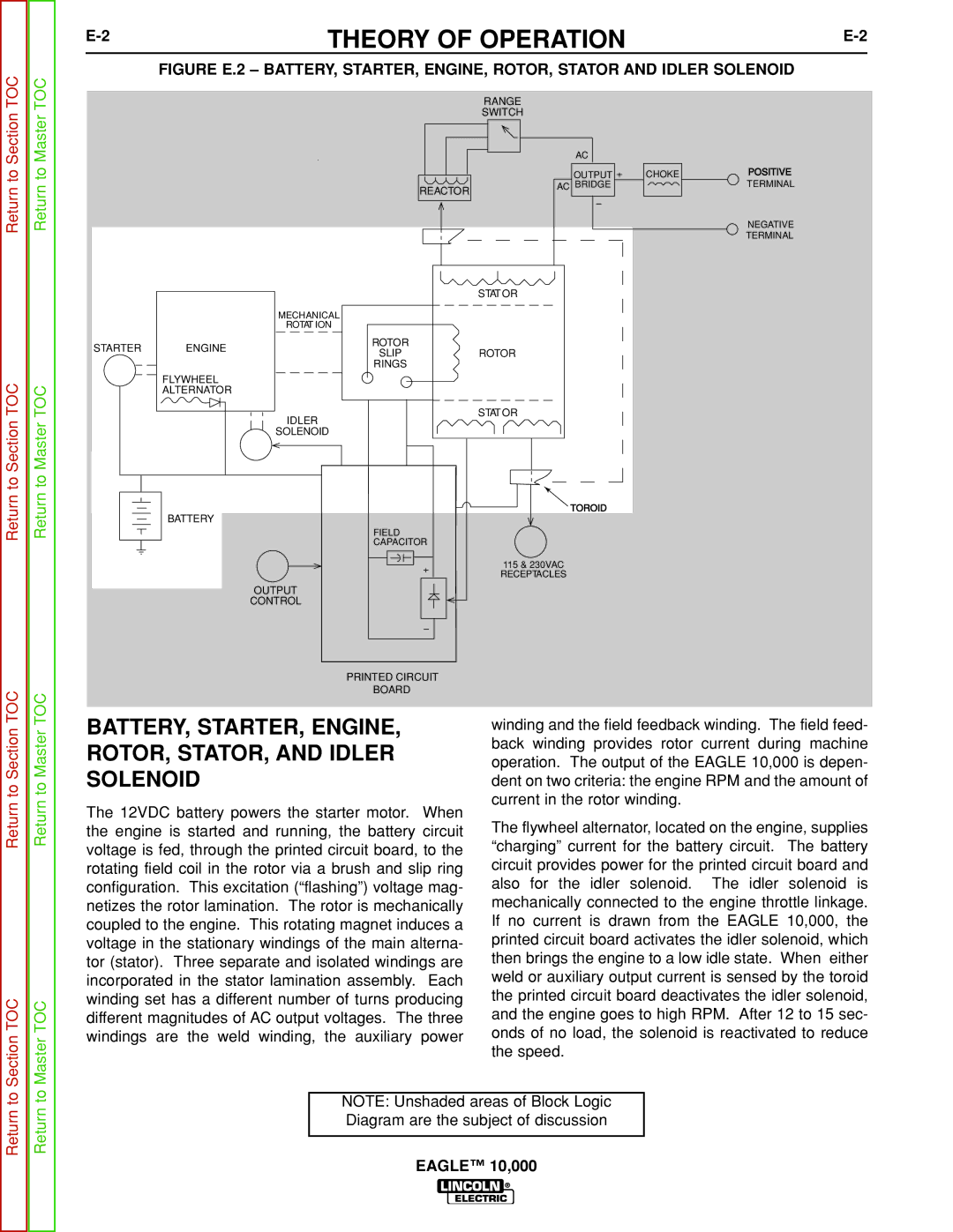 Lincoln Electric SVM192-A service manual Theory of Operation, BATTERY, STARTER, ENGINE, ROTOR, STATOR, and Idler Solenoid 